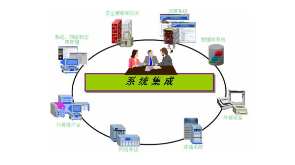 申請信息系統集成資質所需條件