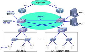 維新康科技 助力高校構(gòu)建高效無(wú)線(xiàn)局域網(wǎng)，推動(dòng)計(jì)算機(jī)集成與信息系統(tǒng)現(xiàn)代化