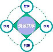 【新?lián)斝仑暙I】建設(shè)一流高效精密加工及裝備技術(shù)共享平臺