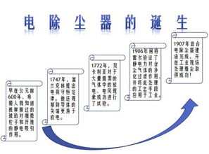 電除塵專欄開播了,歡迎圍觀