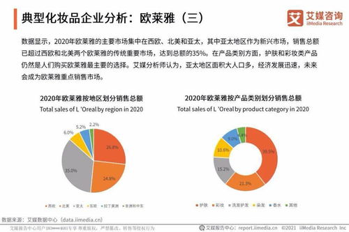 艾媒咨詢 2021年中國化妝品用戶調研與發(fā)展預判研究報告