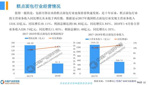 中商文庫(kù) 2018年中國(guó)月餅行業(yè)市場(chǎng)發(fā)展前景研究報(bào)告