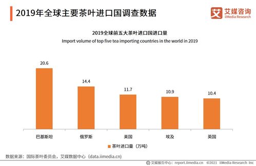 艾媒咨詢 2021全球茶葉產(chǎn)業(yè)運(yùn)行大數(shù)據(jù)與中國茶業(yè)創(chuàng)新發(fā)展趨勢研究報告